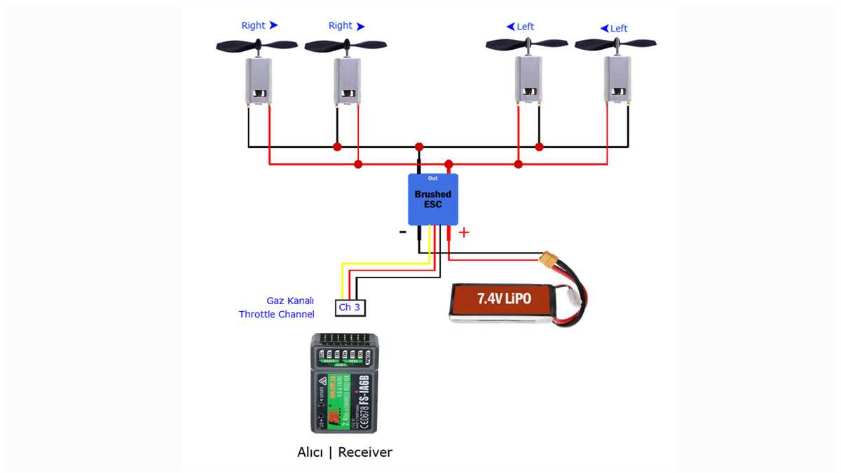 How to Wire Your RC Plane: A Step-by-Step Wiring Diagram Guide