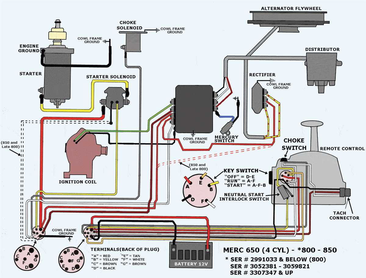 1. Loose or Corroded Connections