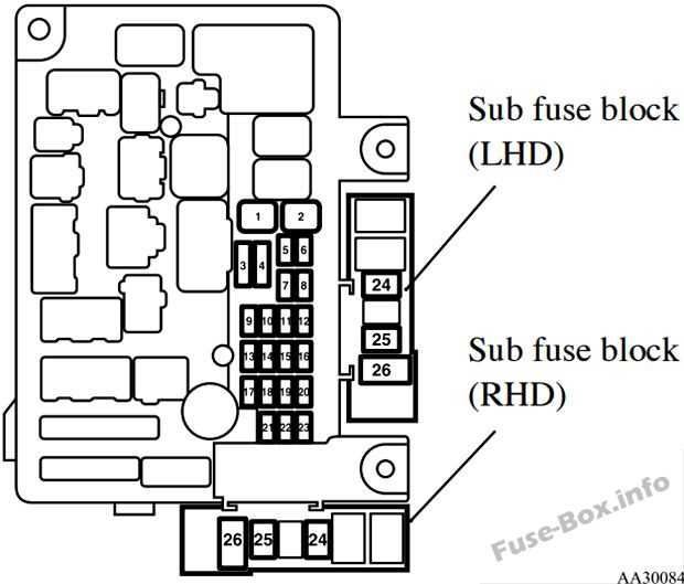What Is a Fuse Box?