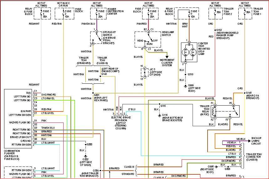 What You Need to Know About the 2006 Dodge Ram Wiring Harness