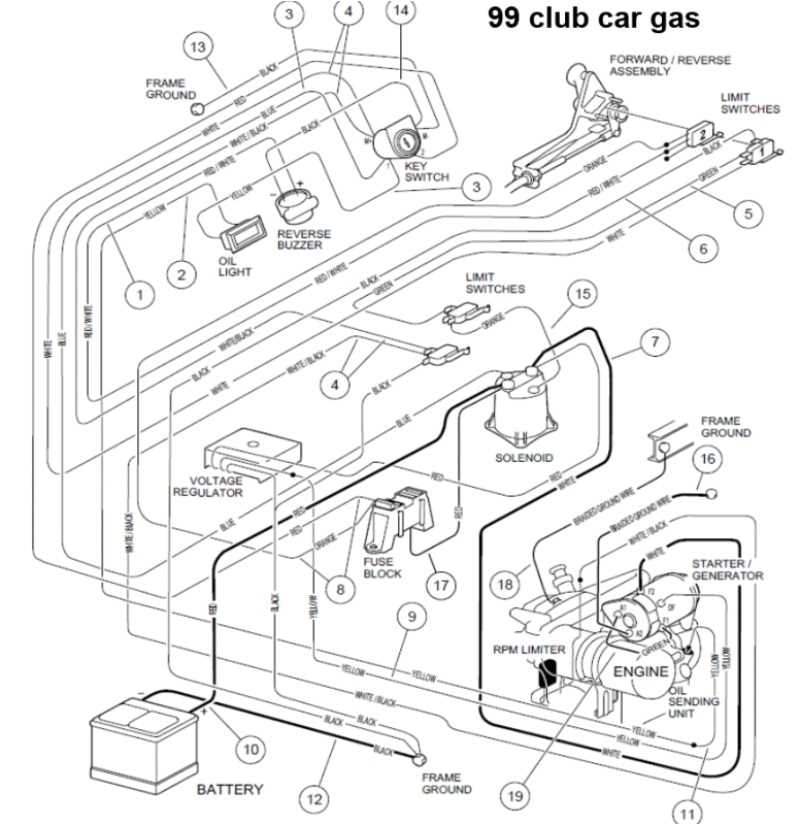 How to Troubleshoot and Fix Wiring Issues in a 1987 Club Car Complete