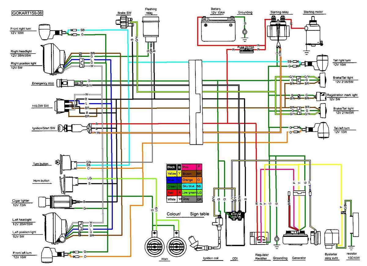 The Ultimate Guide to Understanding the RM 250 Wiring Diagram