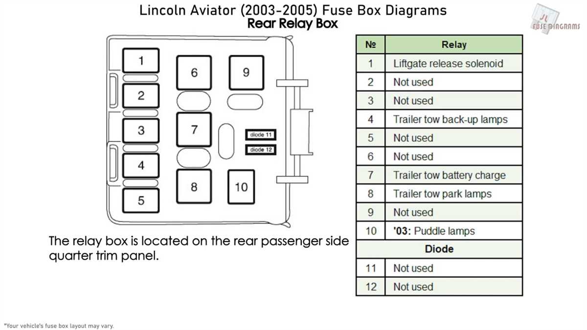 Decoding the Under Hood Fuse Box Diagram for the 2007 Lincoln Town Car