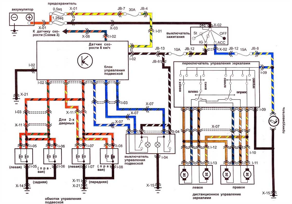 How to Understand and Use a Mazda 3 Diagram for Better Car Maintenance