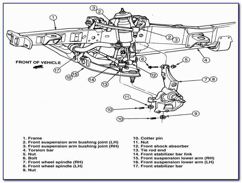 Examining the Steering System