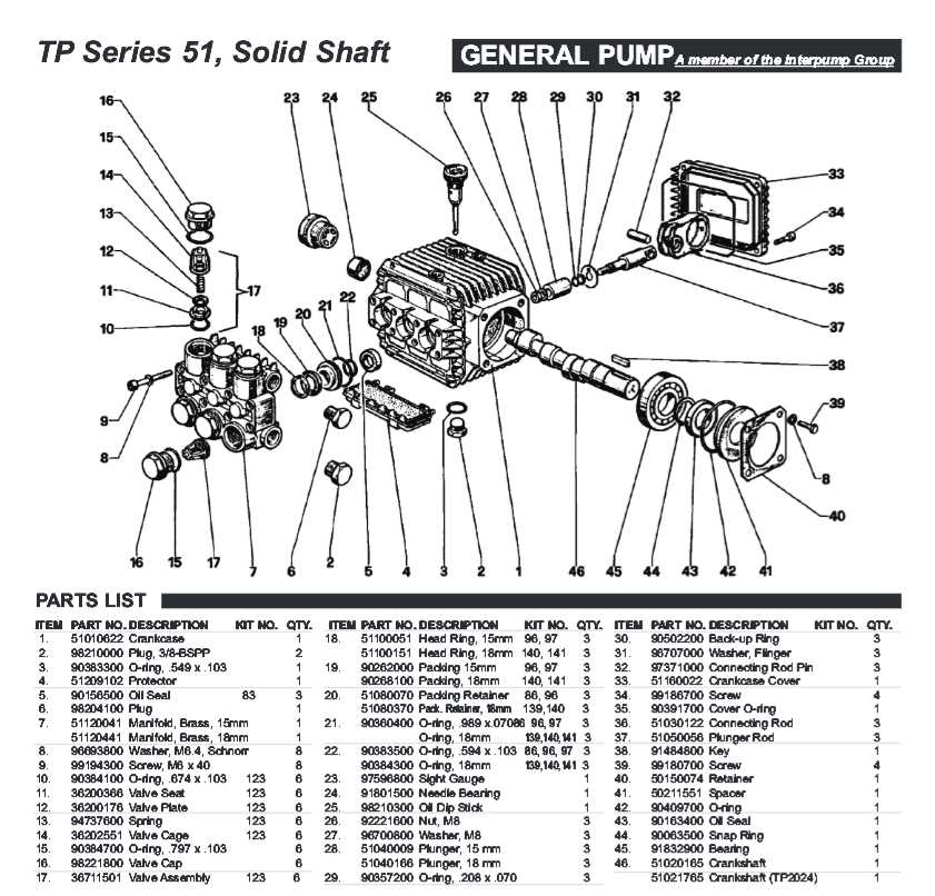 The Importance of General Pump Parts