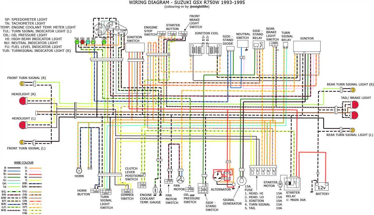 3. Inspect the wiring harness: