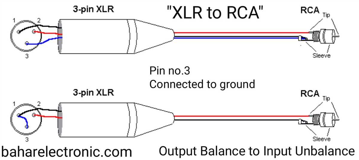 The Complete TRS to XLR Diagram Guide for Audio Connections