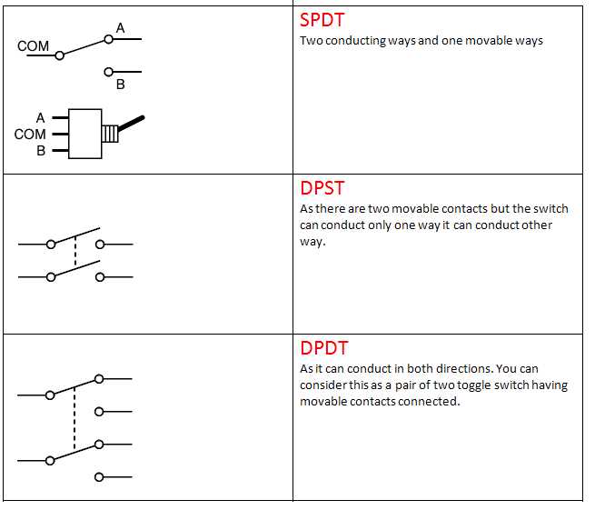 Understanding the Function of a DPST Toggle Switch: A Comprehensive