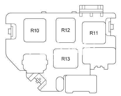 Instrument Panel Fuse Box Diagram