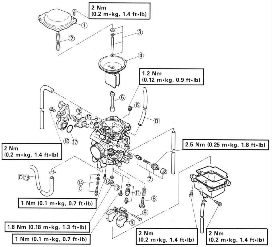 StepbyStep Guide 2003 Yamaha Blaster Carburetor Diagram and