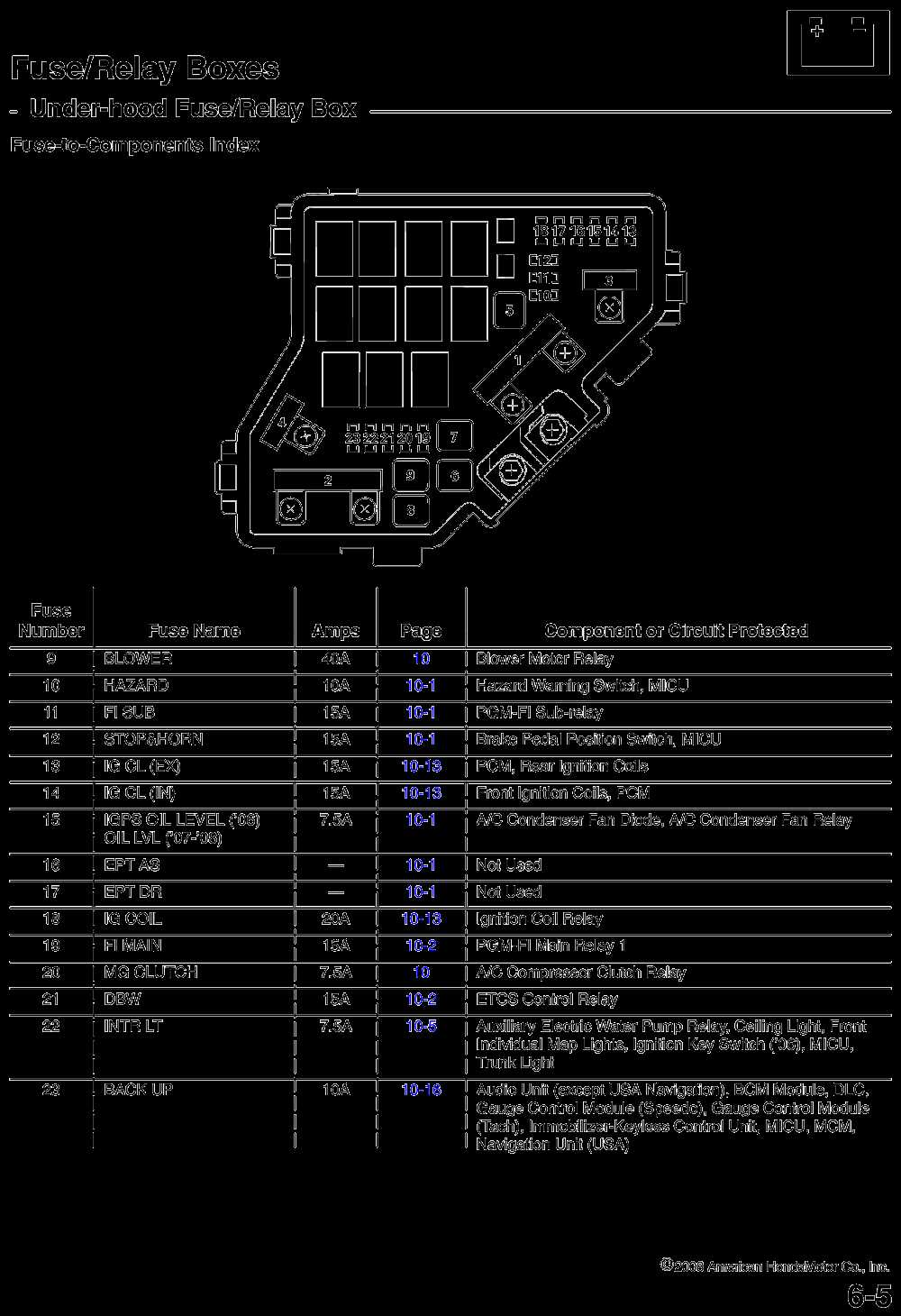 2004 Honda Accord Fuse Diagram Your Guide to Troubleshooting
