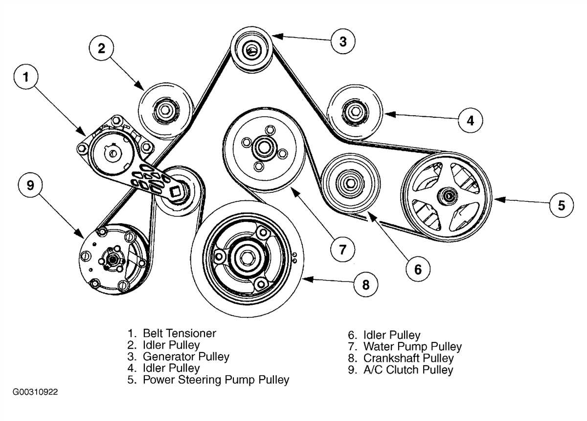 StepbyStep Guide Find the Correct Serpentine Belt Diagram for Your 2000 GMC Sierra 1500 5.3