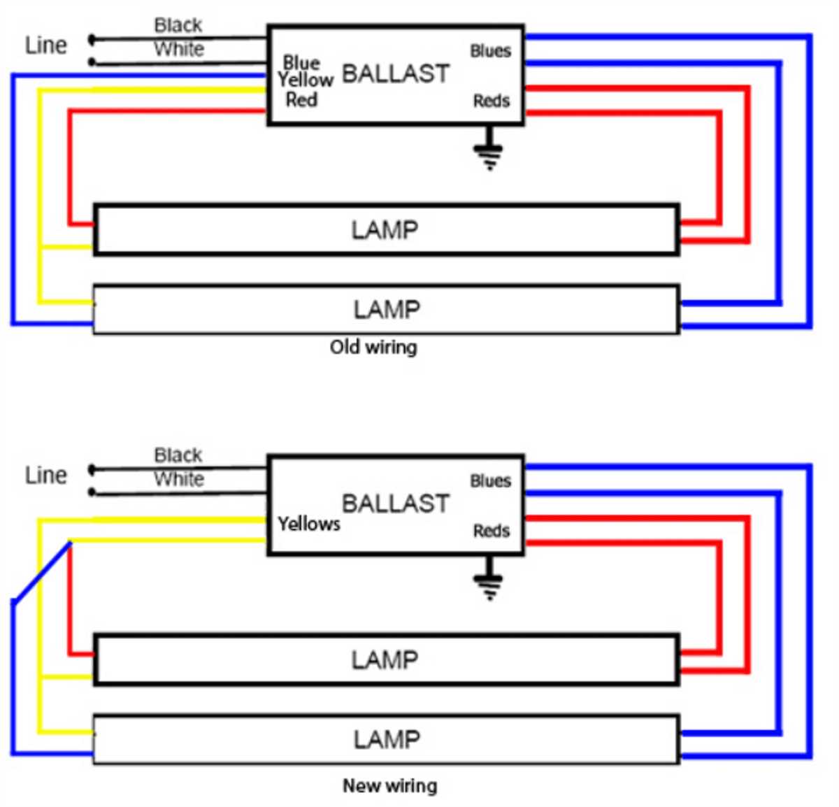 How to Upgrade Fluorescent Lighting to LED: A Step-by-Step Wiring Guide