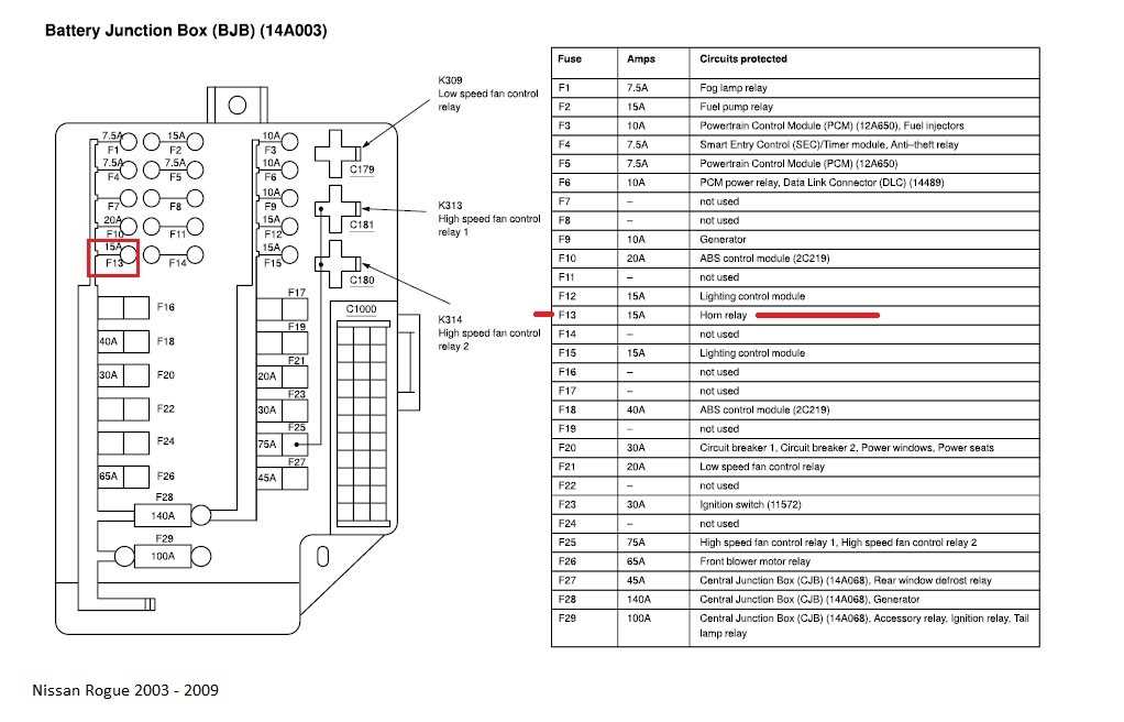 What is a Fuse Diagram