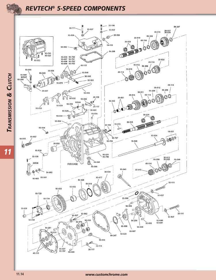 The Ultimate Guide to Understanding Harley 6 Speed Transmission