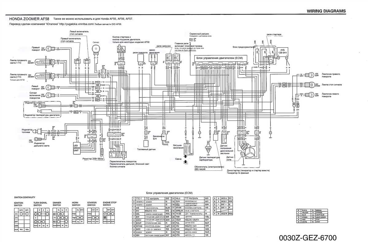 Key Components in Honda Alternator Wiring Diagram: