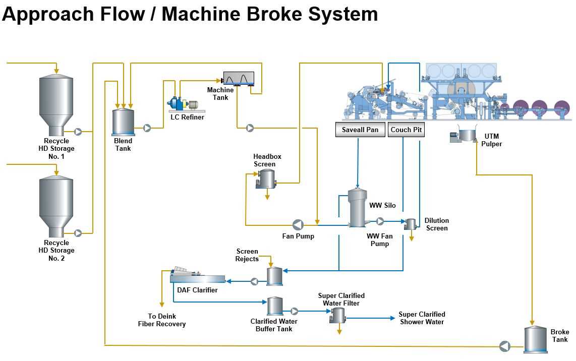 Understanding Waterflow Diagrams
