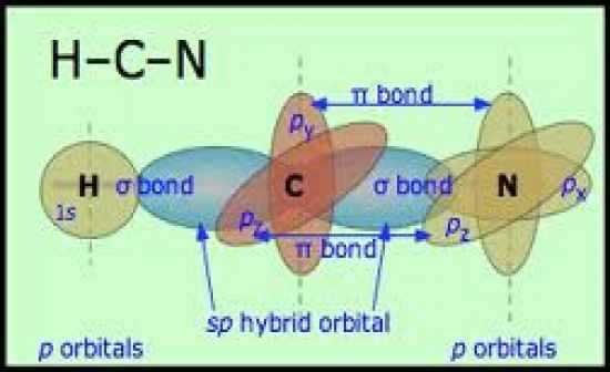 Cyanide mo diagram