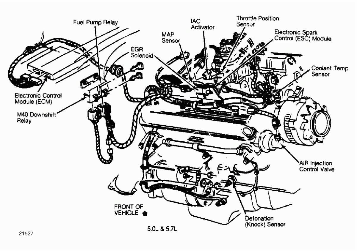 Components: