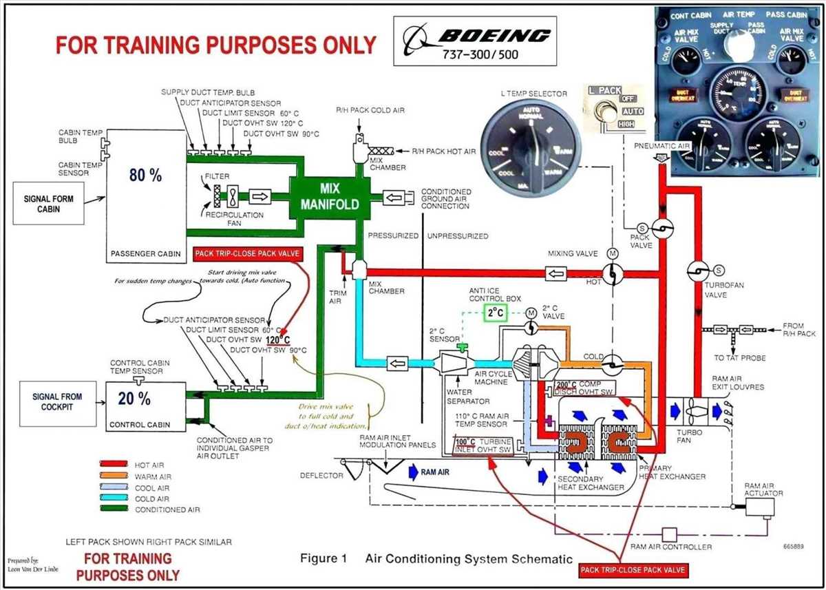 Understanding the Turbo Recirculation Valve Diagram for Better Performance