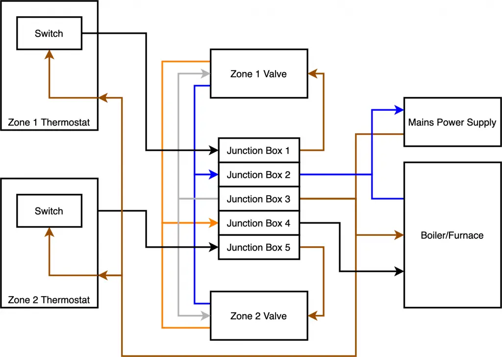 A Step-by-Step Guide: Ritetemp Thermostat 8050c Wiring Diagram Revealed