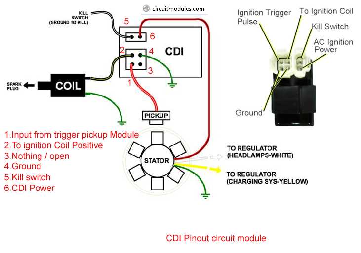 A Comprehensive Guide to KTM Kill Switch Wiring Diagrams Ktm kill switch wiring diagram