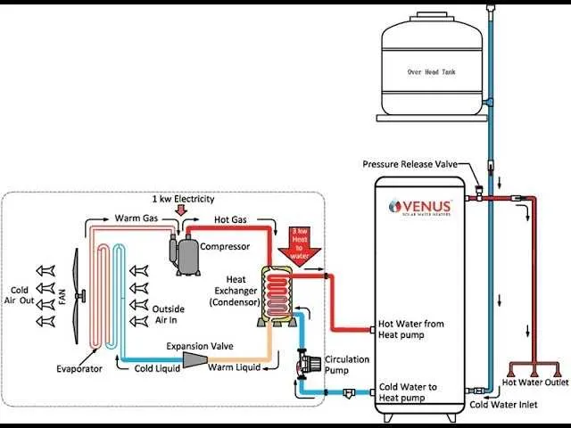 heat pump parts diagram heat pump parts diagram