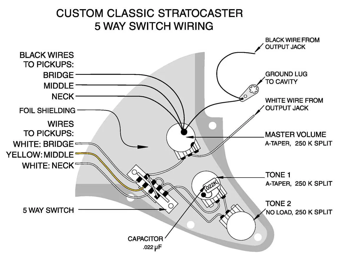 stratocaster wiring diagram series