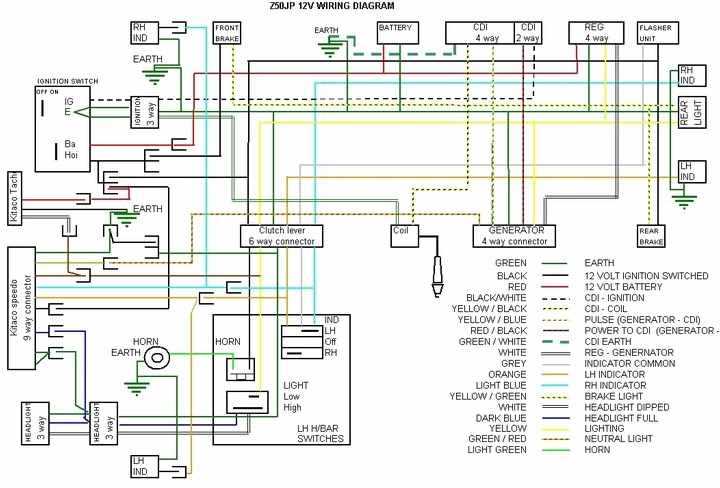 How to Read and Understand a Honda XR100 Wiring Diagram: A