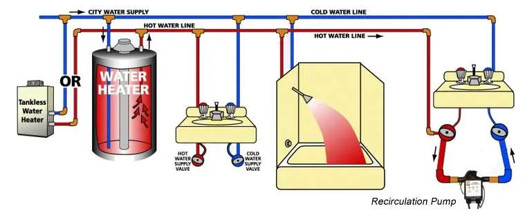 hot water circulating pump installation diagram