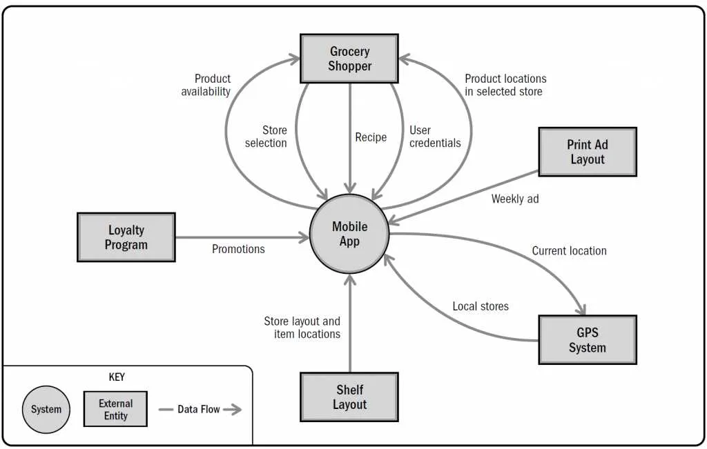 landscape company workflow diagram