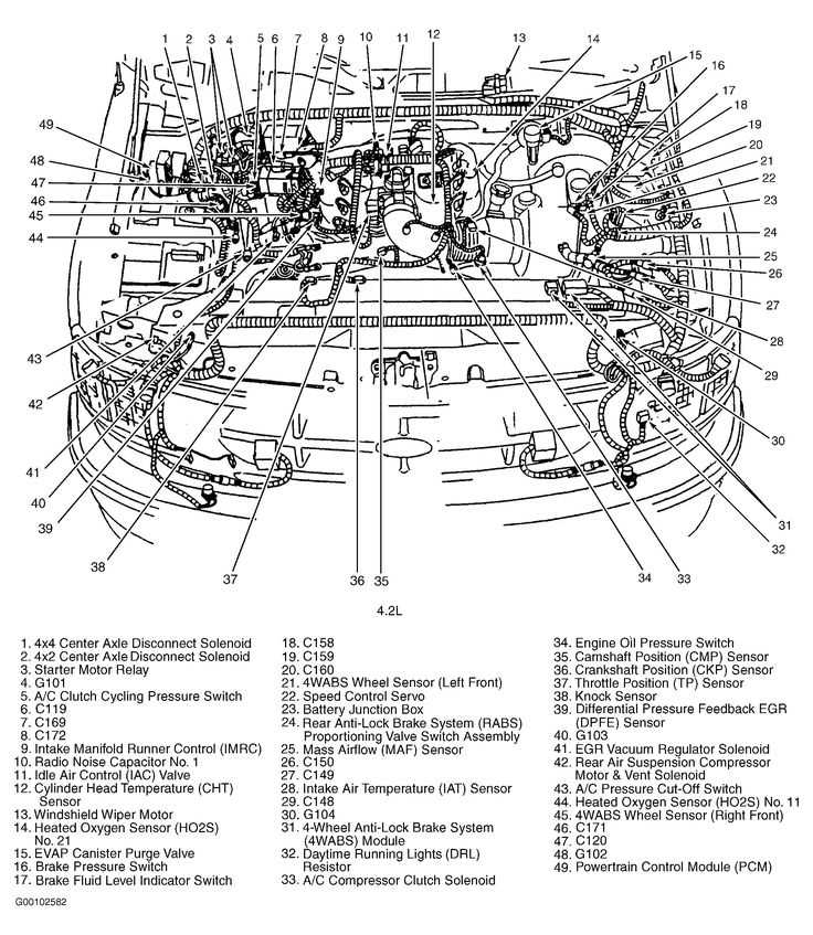Lubrication System
