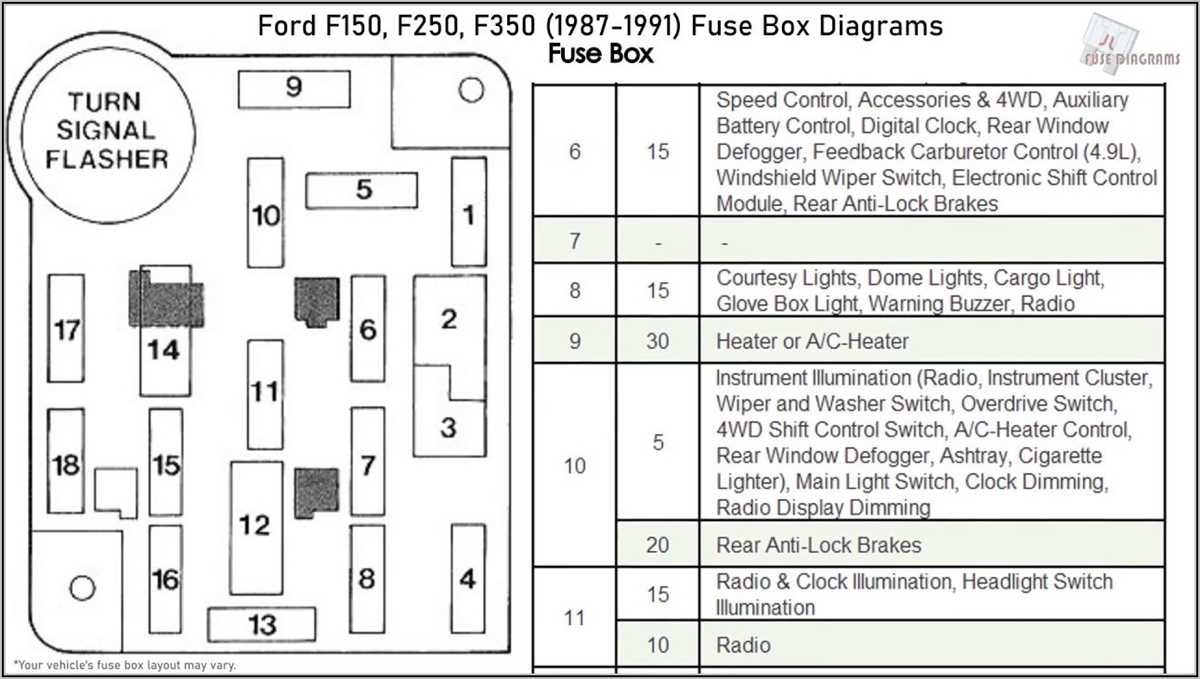 Understanding the 2011 Ford E350 Fuse Diagram