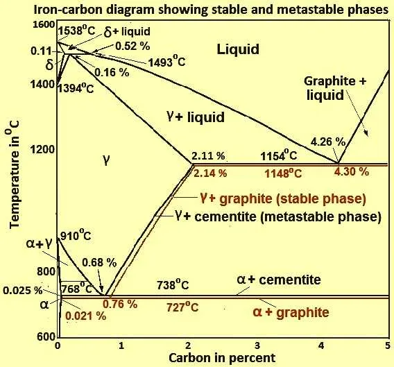 c fe phase diagram c fe phase diagram