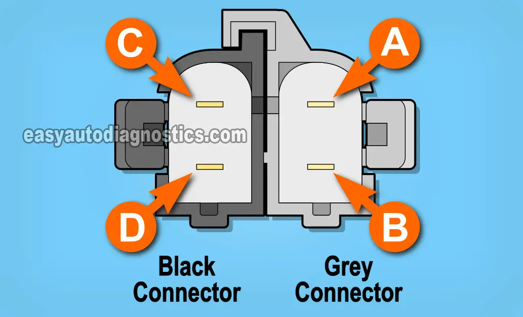 What is an Ignition Coil and How Does it Work?