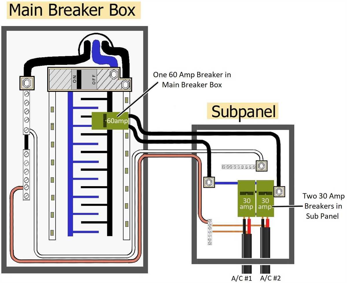 Choosing the Right Wire Size for a 60 Amp Disconnect: A Comprehensive Guide