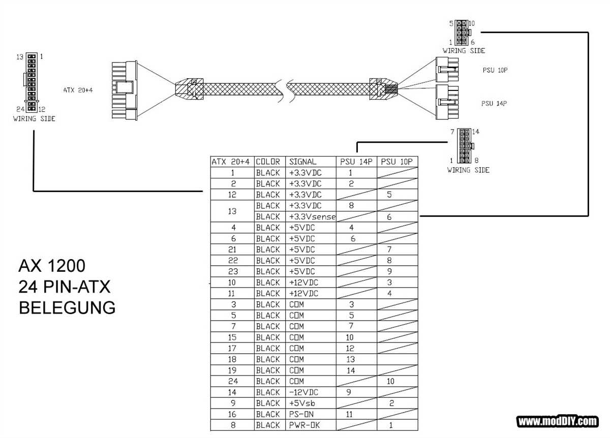 Everything You Need to Know About EMCP 2 Wiring Diagrams