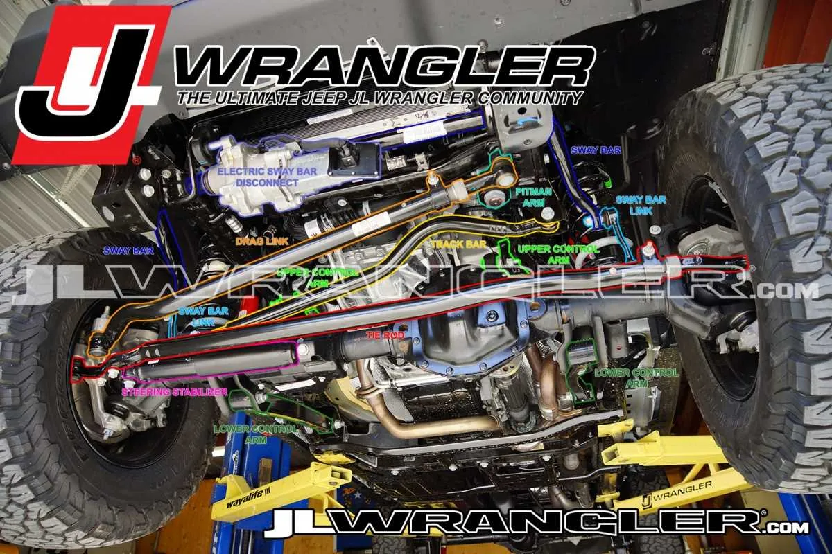 jeep tj front suspension diagram jeep tj front suspension diagram