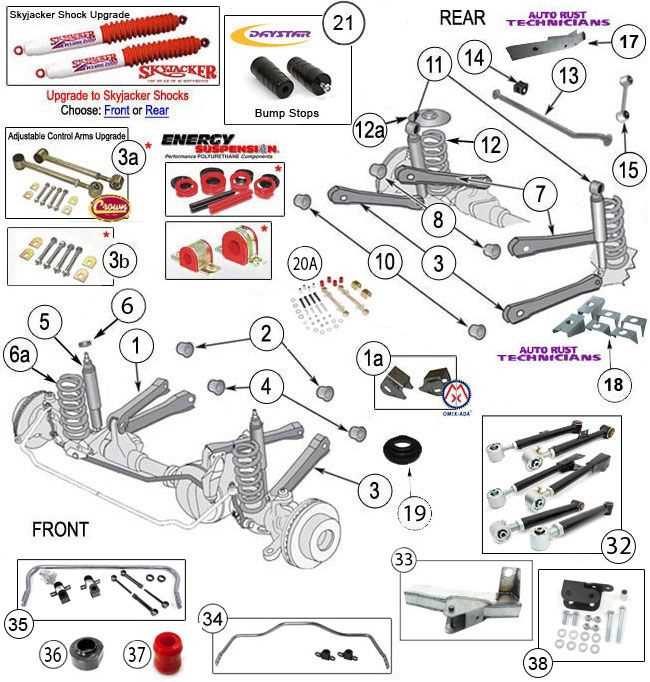 Common Issues and Troubleshooting
