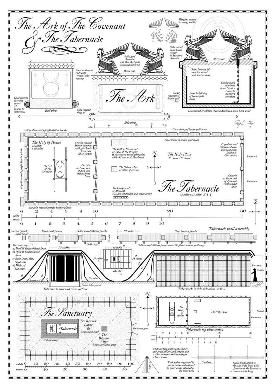 Diagram of the Tabernacle in Exodus