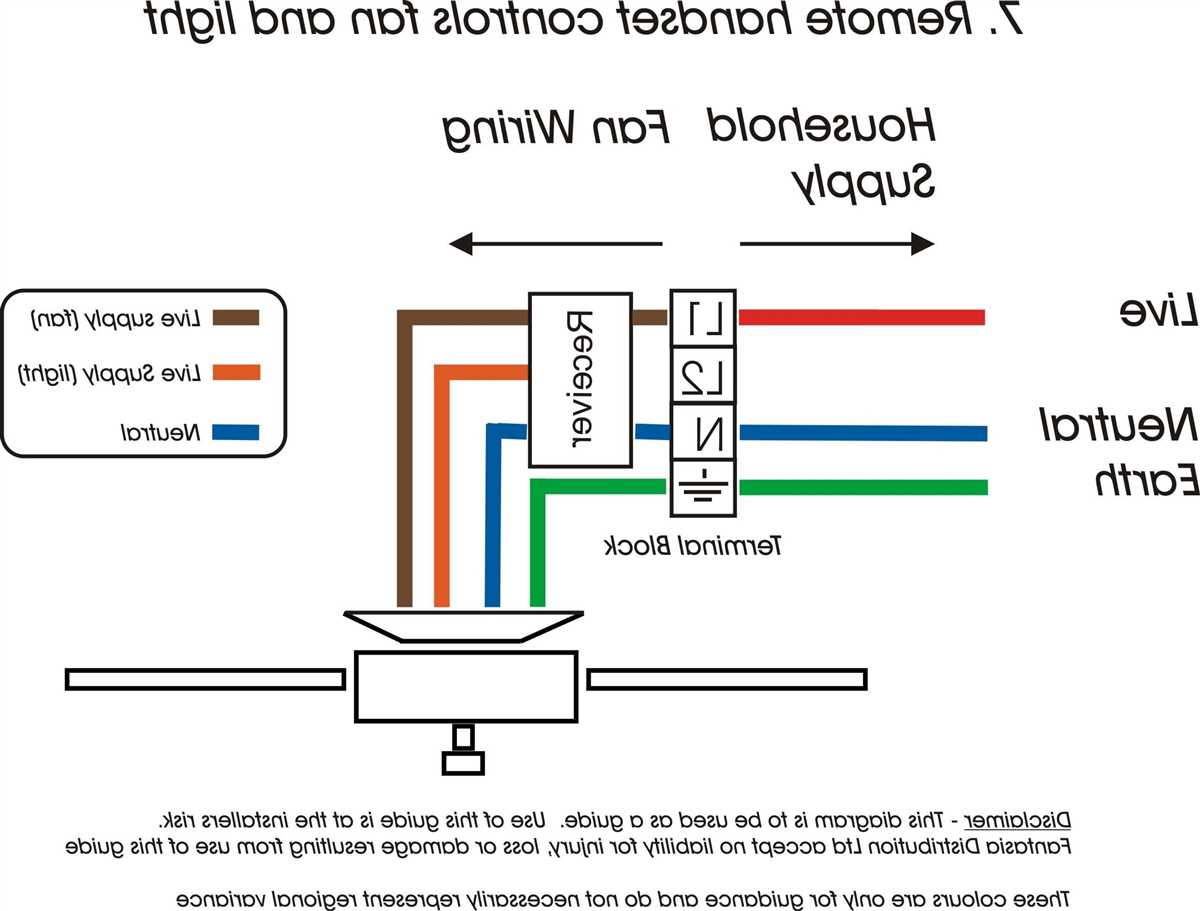 3 Wire LED Strip Wiring Diagram: A Comprehensive Guide for Beginners