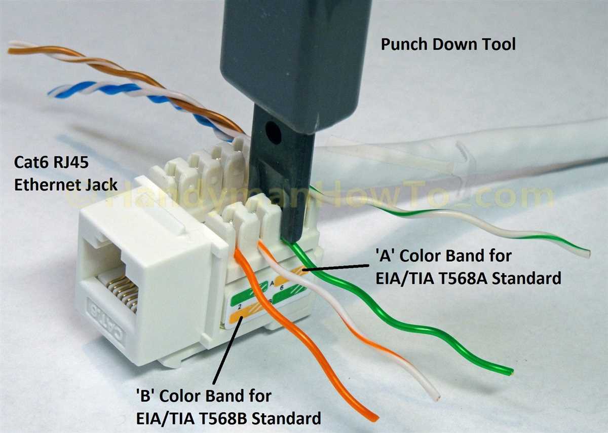 How to Install and Wire an RCA RJ45 Wall Plate: Step-by-Step Diagram Guide