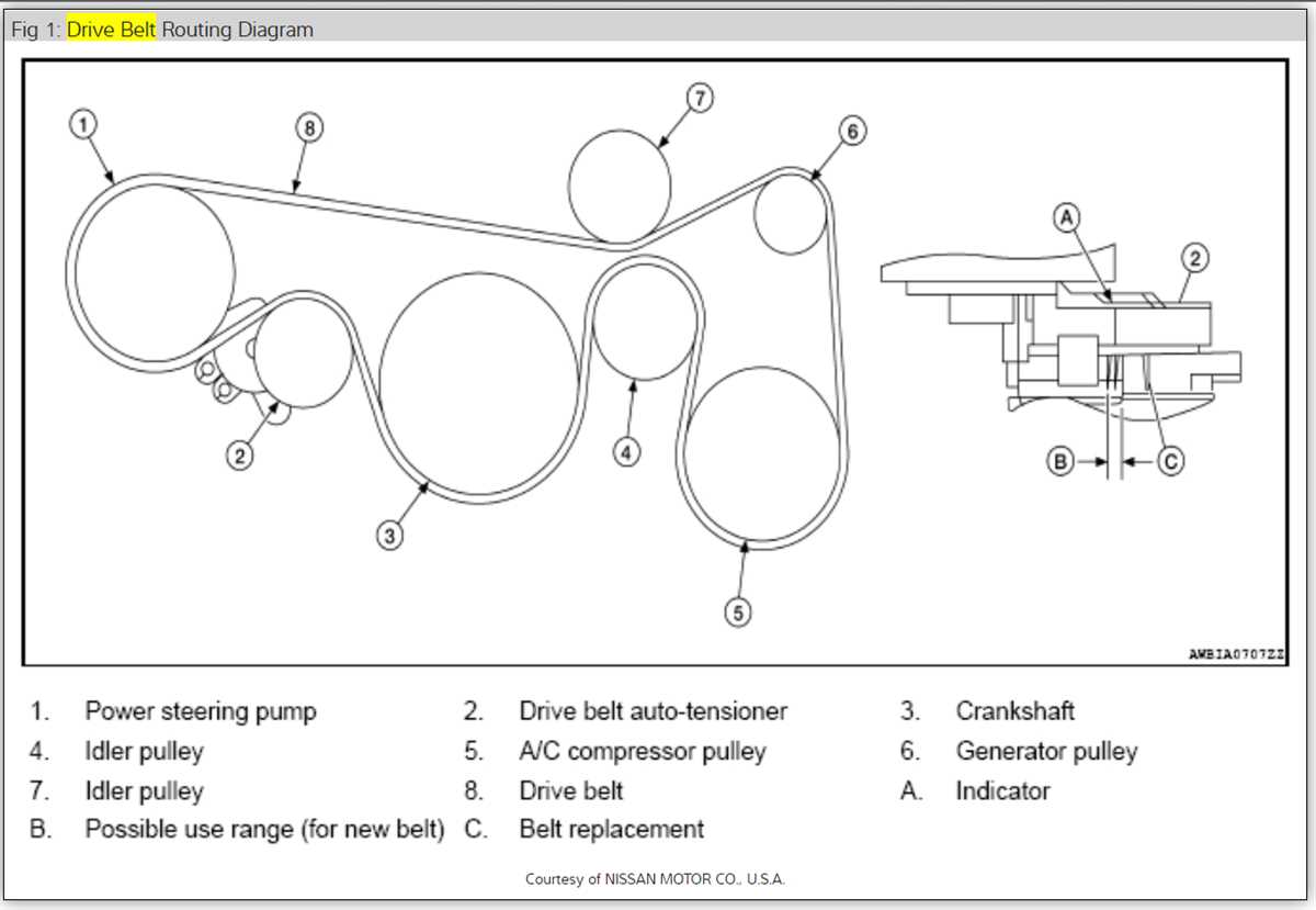The Role of a Serpentine Belt