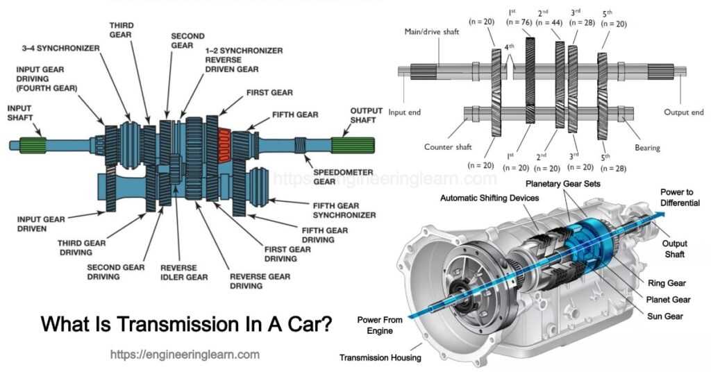 The Inner Workings Unveiled A Comprehensive Diagram of an Automatic