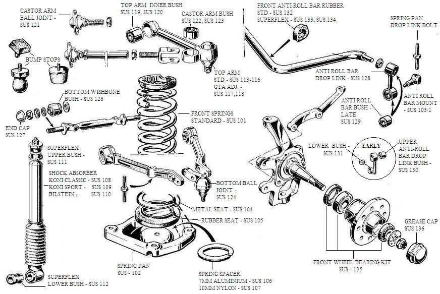 Components of the Brake System