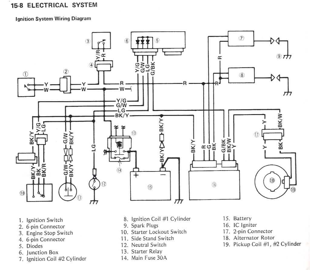 Understanding the Kawasaki ATV Wiring Diagram: A Comprehensive Guide