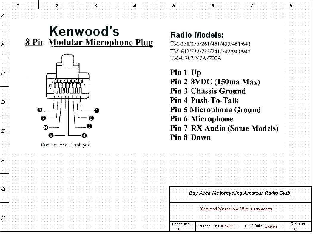 The Ultimate Guide to Decoding Kenwood Wiring Diagram Colors