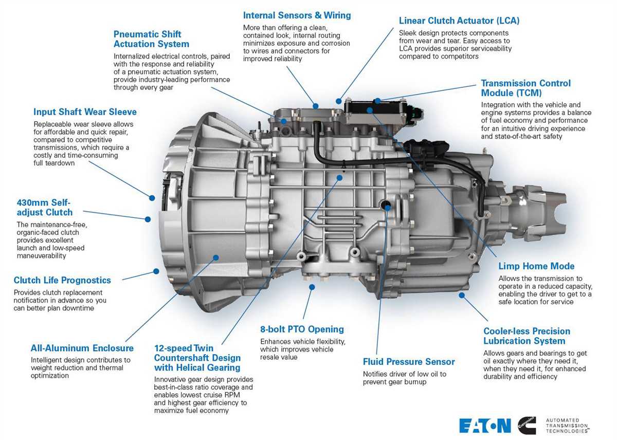 Main Components of an Automatic Transmission