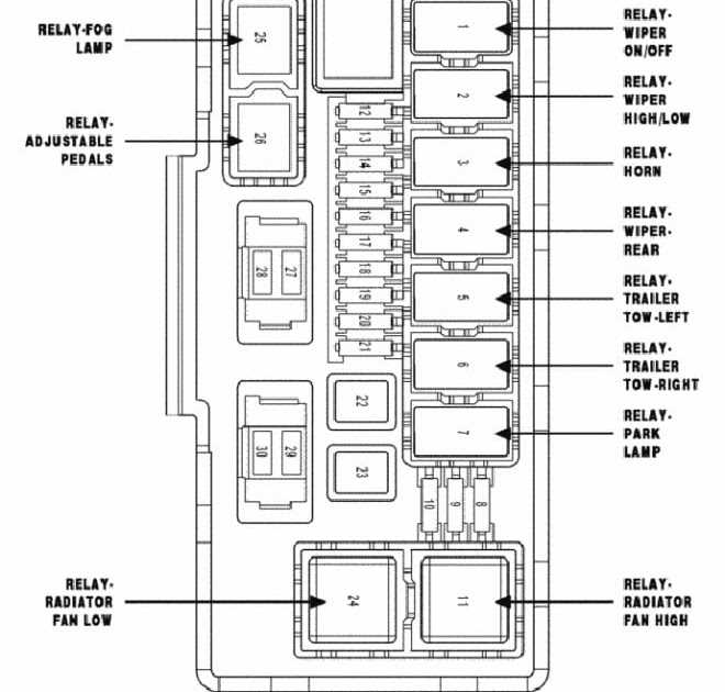 2. Identify the Fuse Diagram